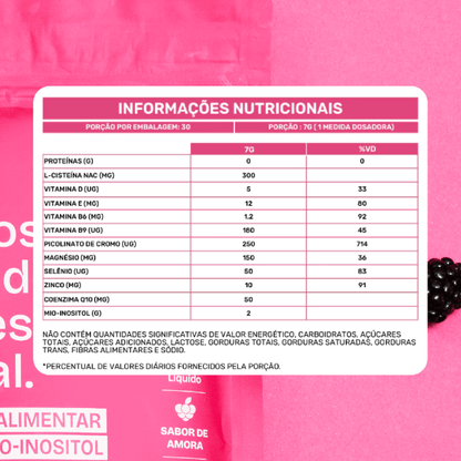 Ovacare SOP - Ovacare